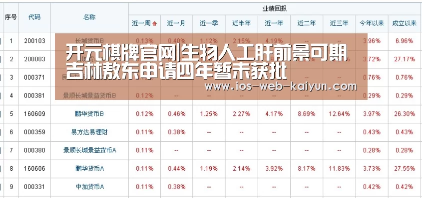 开元棋牌官网|生物人工肝前景可期吉林敖东申请四年暂未获批(图3) 开元棋牌电脑版