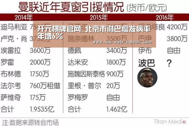 开元棋牌官网_北京市淋巴瘤发病率年增6%(图4) 开元棋牌官网